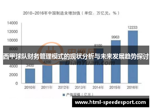 西甲球队财务管理模式的现状分析与未来发展趋势探讨