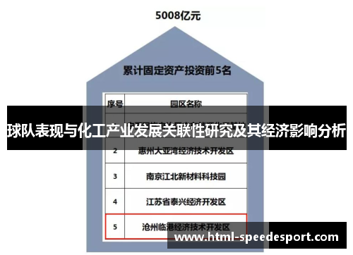 球队表现与化工产业发展关联性研究及其经济影响分析