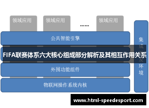FIFA联赛体系六大核心组成部分解析及其相互作用关系