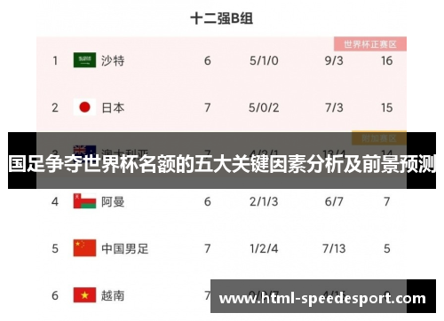 国足争夺世界杯名额的五大关键因素分析及前景预测