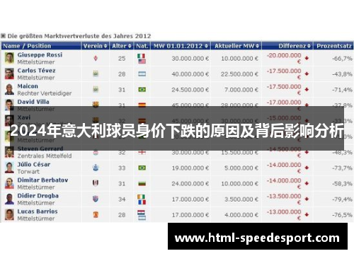 2024年意大利球员身价下跌的原因及背后影响分析
