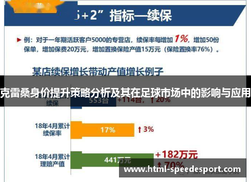 克雷桑身价提升策略分析及其在足球市场中的影响与应用