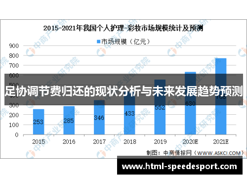 足协调节费归还的现状分析与未来发展趋势预测