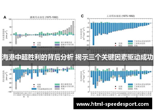 海港中超胜利的背后分析 揭示三个关键因素驱动成功