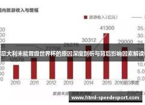 意大利未能晋级世界杯的原因深度剖析与背后影响因素解读