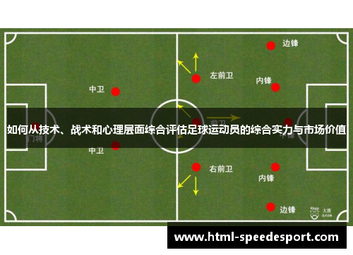 如何从技术、战术和心理层面综合评估足球运动员的综合实力与市场价值