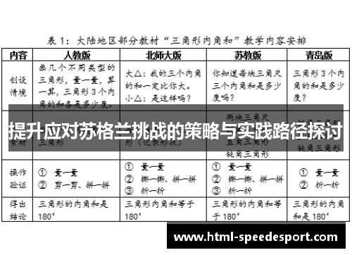 提升应对苏格兰挑战的策略与实践路径探讨