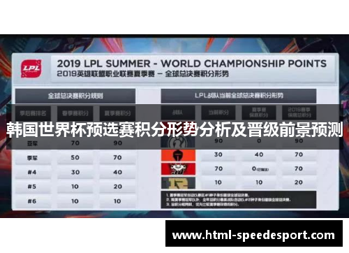 韩国世界杯预选赛积分形势分析及晋级前景预测
