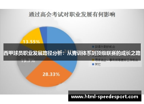 西甲球员职业发展路径分析：从青训体系到顶级联赛的成长之路
