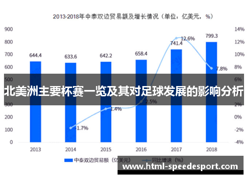 北美洲主要杯赛一览及其对足球发展的影响分析 北美洲主要杯赛一览及其对足球发展的影响分析
