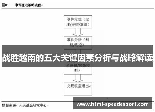 战胜越南的五大关键因素分析与战略解读 战胜越南的五大关键因素分析与战略解读