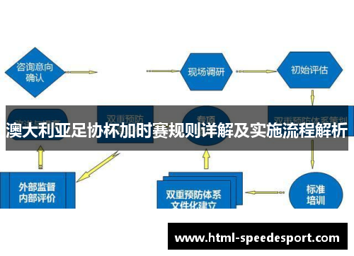 澳大利亚足协杯加时赛规则详解及实施流程解析 澳大利亚足协杯加时赛规则详解及实施流程解析