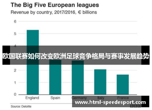 欧国联赛如何改变欧洲足球竞争格局与赛事发展趋势 欧国联赛如何改变欧洲足球竞争格局与赛事发展趋势